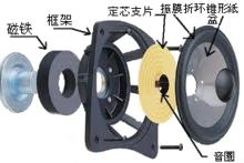 揚聲器構造