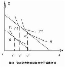 社會無差異曲線