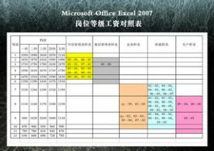 工資等級表 工資等級表