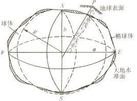 地球橢球 地球橢球
