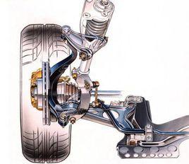 雙叉臂式獨立懸架 雙叉臂式獨立懸架