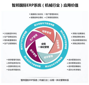 企業管理軟體價值