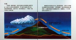 焚風[氣象名詞]