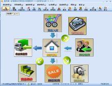 系統登錄後界面