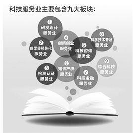 專業技術服務業 專業技術服務業
