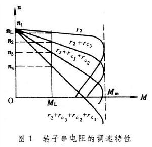 交流電力拖動調速技術