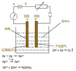 鋁電解用惰性陰極 鋁電解用惰性陰極