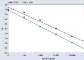 線性範圍 線性範圍