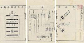 易數鉤隱圖 易數鉤隱圖