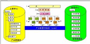 基本企業的信息庫