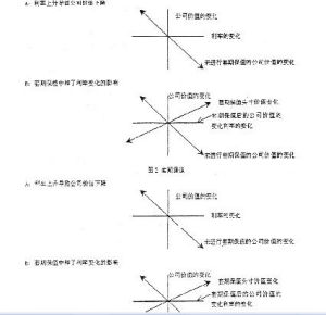 利率上下限期權