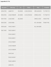 支持AMD HD3D技術的3D電視