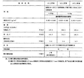 焦化二甲苯 焦化二甲苯