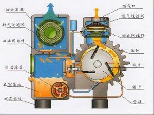 單級旋片式真空泵
