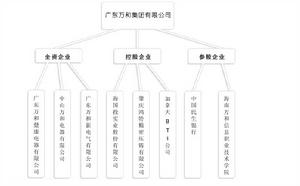 （圖）企業架構