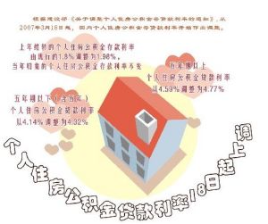 個人住房公積金貸款