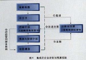 風險基礎財務管理