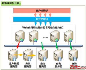 分離檔案 分離檔案
