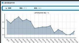 貨幣市場工具 貨幣市場工具