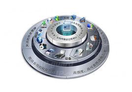 信息防泄漏 信息防泄漏