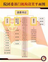 校園文化框架圖