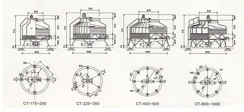 圓形玻璃鋼冷卻塔技術參數圖2