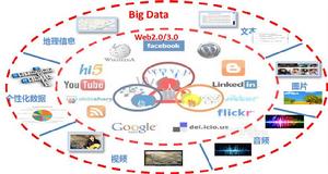 網路空間知識獲取 網路空間知識獲取