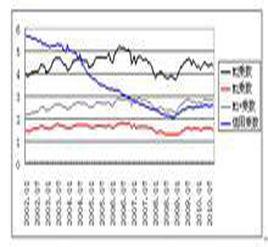 貨幣創造乘數 貨幣創造乘數