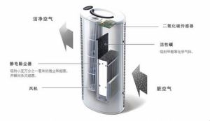 室內空氣淨化器
