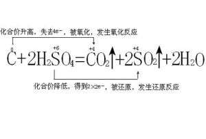 雙線橋法 雙線橋法