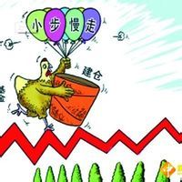 交割日期 交割日期