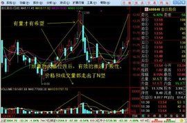 尾盤拉升 尾盤拉升