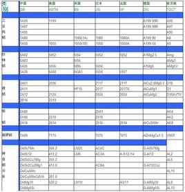 鋁合金牌號