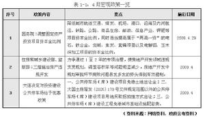 資本金比例 資本金比例