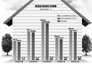 個人住房公積金貸款