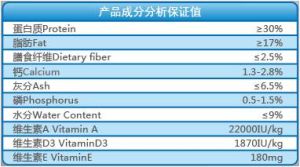 鮮糧X5幼犬成分含量