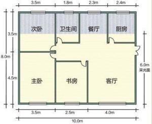 開間進深 開間進深