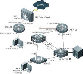 直連路由 直連路由