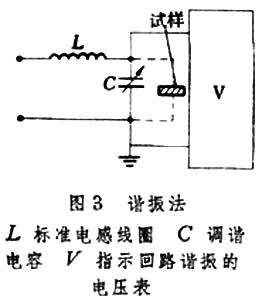 絕緣材料介電性能測試