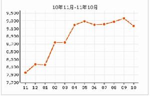 新莊新村 新莊新村