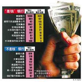 銀行壓力測試 銀行壓力測試