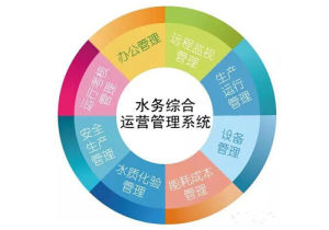 水務管理 水務管理