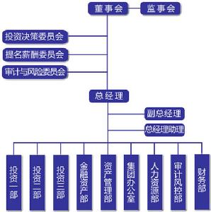 江蘇省創業投資有限公司