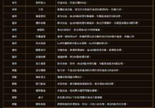 莽荒[網頁遊戲]