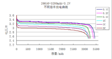 磷酸鐵鋰電池放電性能圖
