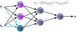 反響傳播 反響傳播