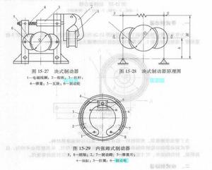 覆式制動器 覆式制動器