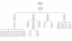 公司組織及架構