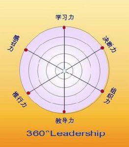 360度領導力模型 360度領導力模型