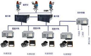 網路傳輸權 網路傳輸權